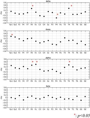 Hub structure in functional network of EEG signals supporting high cognitive functions in older individuals